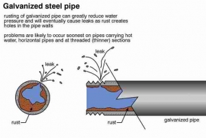 Rusting and Leakage of Galvanized Pipe