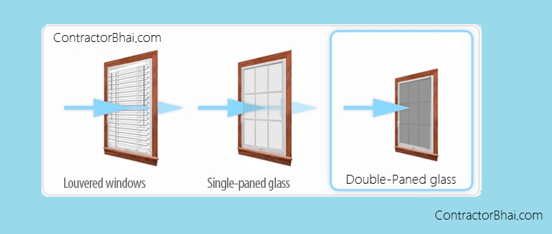 Why Your Soundproof window is not Perfect Solution