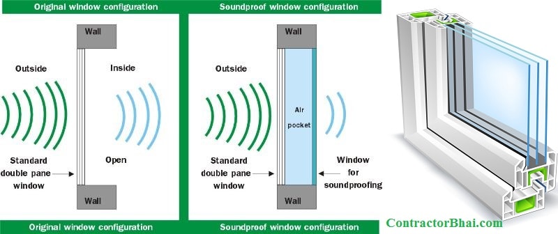Home Owner's biggest confusion with Soundproofing - ContractorBhai