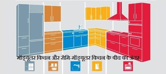 modular kitchen semi modular kitchen india home owners hindi